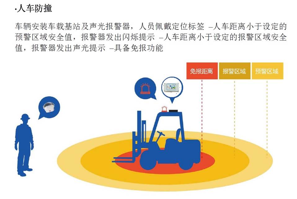 �泵��ײϵͳʾ��ͼ