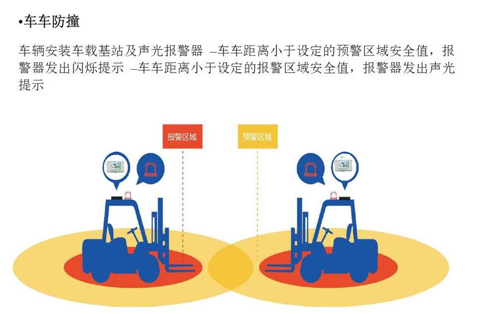 �泵��ײӦ�ó���