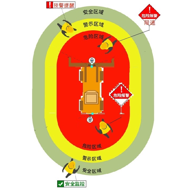 360����Ƶ��ײϵͳ